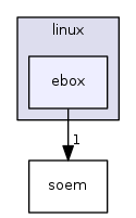 ebox