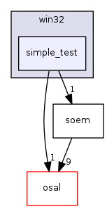 simple_test