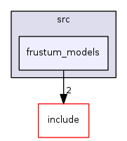 frustum_models