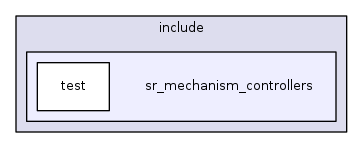 sr_mechanism_controllers