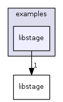 libstage