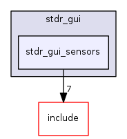 stdr_gui_sensors