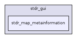 stdr_map_metainformation