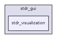 stdr_visualization