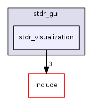 stdr_visualization