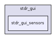 stdr_gui_sensors