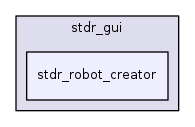 stdr_robot_creator