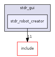 stdr_robot_creator