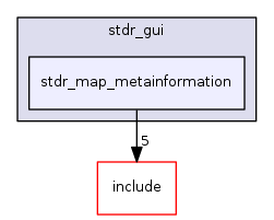 stdr_map_metainformation