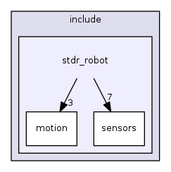 stdr_robot