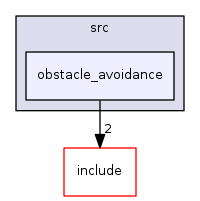 obstacle_avoidance
