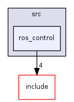 ros_control