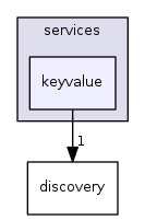 keyvalue