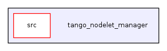 tango_nodelet_manager