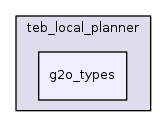 g2o_types