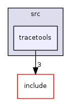 tracetools