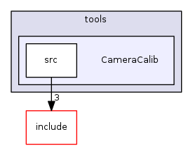 CameraCalib