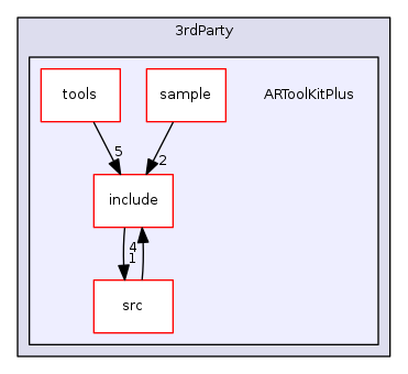 ARToolKitPlus