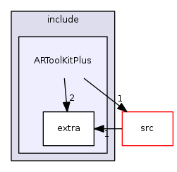 ARToolKitPlus