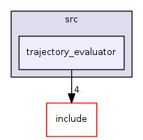 trajectory_evaluator
