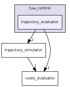 trajectory_evaluator