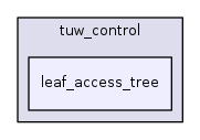 leaf_access_tree