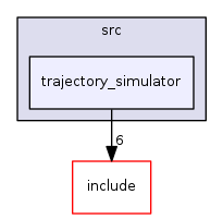 trajectory_simulator