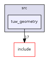 tuw_geometry