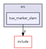 tuw_marker_slam