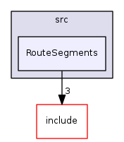 RouteSegments