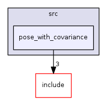 pose_with_covariance