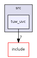 tuw_uvc