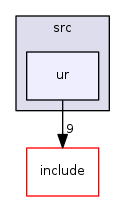 ur