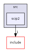 scip2