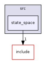state_space