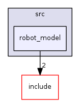 robot_model