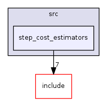 step_cost_estimators