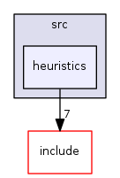 heuristics