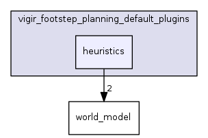 heuristics