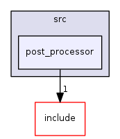 post_processor