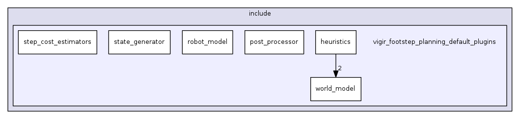 vigir_footstep_planning_default_plugins