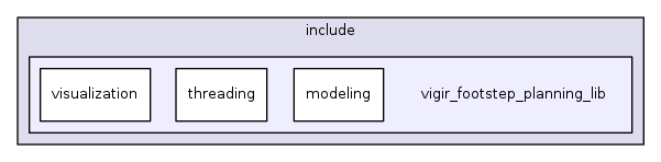 vigir_footstep_planning_lib