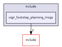 vigir_footstep_planning_msgs
