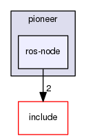 ros-node