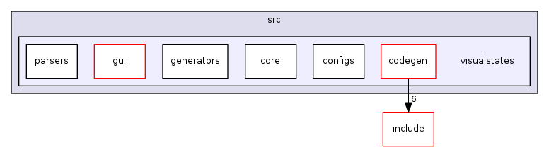 visualstates