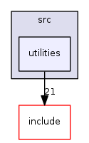 utilities