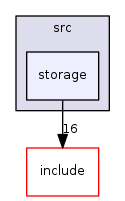storage
