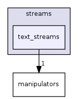 text_streams