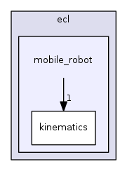 mobile_robot