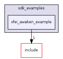 xfei_awaken_example